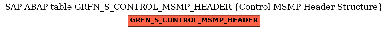 E-R Diagram for table GRFN_S_CONTROL_MSMP_HEADER (Control MSMP Header Structure)