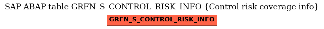 E-R Diagram for table GRFN_S_CONTROL_RISK_INFO (Control risk coverage info)