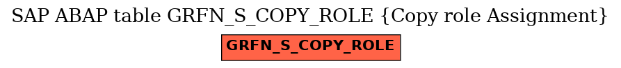 E-R Diagram for table GRFN_S_COPY_ROLE (Copy role Assignment)