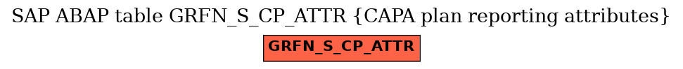 E-R Diagram for table GRFN_S_CP_ATTR (CAPA plan reporting attributes)