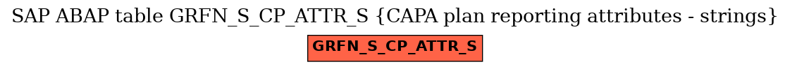 E-R Diagram for table GRFN_S_CP_ATTR_S (CAPA plan reporting attributes - strings)