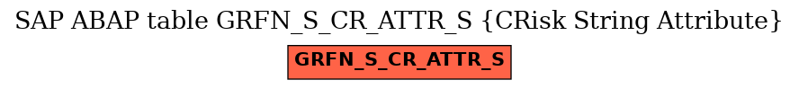 E-R Diagram for table GRFN_S_CR_ATTR_S (CRisk String Attribute)