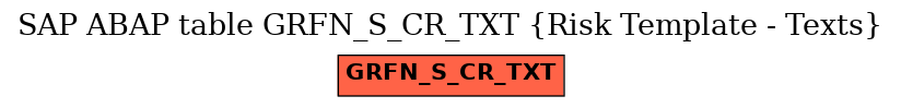 E-R Diagram for table GRFN_S_CR_TXT (Risk Template - Texts)