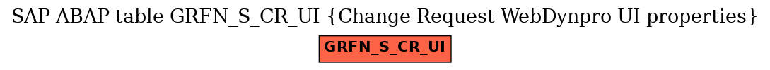 E-R Diagram for table GRFN_S_CR_UI (Change Request WebDynpro UI properties)