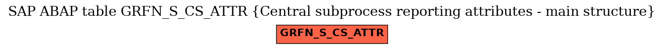 E-R Diagram for table GRFN_S_CS_ATTR (Central subprocess reporting attributes - main structure)