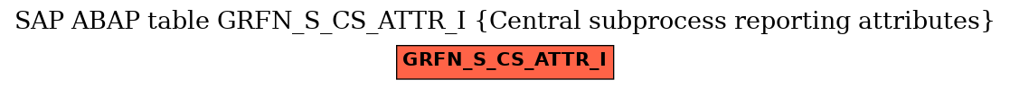 E-R Diagram for table GRFN_S_CS_ATTR_I (Central subprocess reporting attributes)