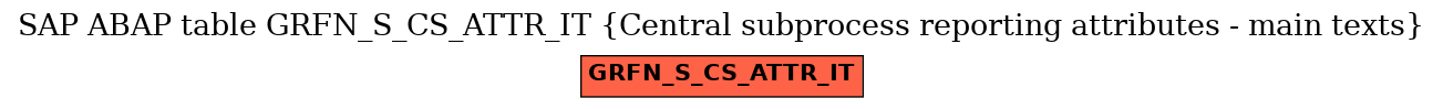 E-R Diagram for table GRFN_S_CS_ATTR_IT (Central subprocess reporting attributes - main texts)