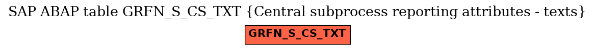 E-R Diagram for table GRFN_S_CS_TXT (Central subprocess reporting attributes - texts)