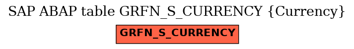 E-R Diagram for table GRFN_S_CURRENCY (Currency)