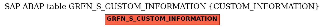 E-R Diagram for table GRFN_S_CUSTOM_INFORMATION (CUSTOM_INFORMATION)