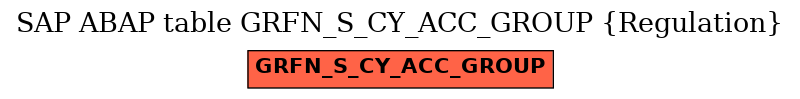 E-R Diagram for table GRFN_S_CY_ACC_GROUP (Regulation)