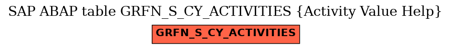 E-R Diagram for table GRFN_S_CY_ACTIVITIES (Activity Value Help)