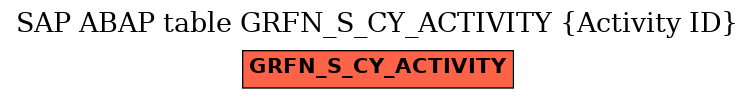 E-R Diagram for table GRFN_S_CY_ACTIVITY (Activity ID)