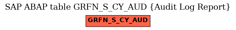 E-R Diagram for table GRFN_S_CY_AUD (Audit Log Report)