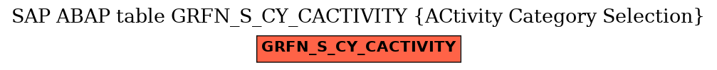 E-R Diagram for table GRFN_S_CY_CACTIVITY (ACtivity Category Selection)