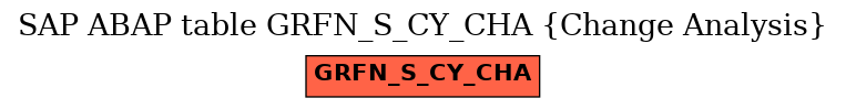 E-R Diagram for table GRFN_S_CY_CHA (Change Analysis)