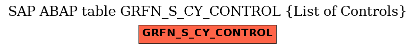 E-R Diagram for table GRFN_S_CY_CONTROL (List of Controls)