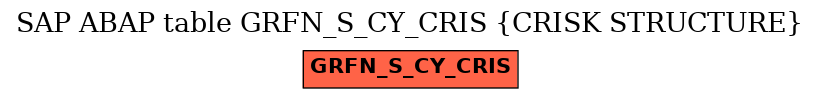 E-R Diagram for table GRFN_S_CY_CRIS (CRISK STRUCTURE)