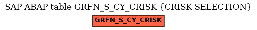 E-R Diagram for table GRFN_S_CY_CRISK (CRISK SELECTION)