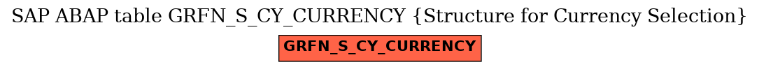 E-R Diagram for table GRFN_S_CY_CURRENCY (Structure for Currency Selection)