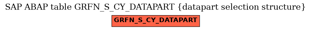 E-R Diagram for table GRFN_S_CY_DATAPART (datapart selection structure)