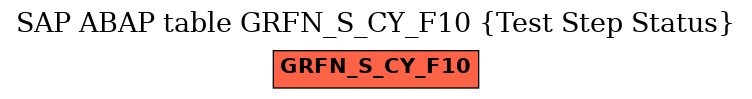 E-R Diagram for table GRFN_S_CY_F10 (Test Step Status)