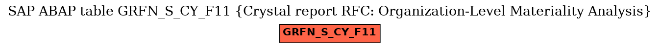 E-R Diagram for table GRFN_S_CY_F11 (Crystal report RFC: Organization-Level Materiality Analysis)