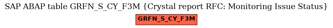 E-R Diagram for table GRFN_S_CY_F3M (Crystal report RFC: Monitoring Issue Status)