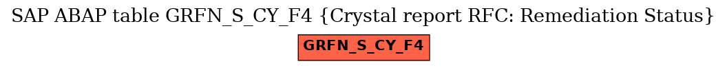 E-R Diagram for table GRFN_S_CY_F4 (Crystal report RFC: Remediation Status)