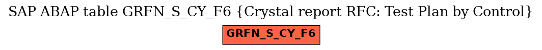 E-R Diagram for table GRFN_S_CY_F6 (Crystal report RFC: Test Plan by Control)