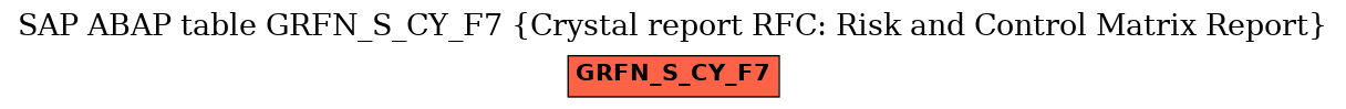 E-R Diagram for table GRFN_S_CY_F7 (Crystal report RFC: Risk and Control Matrix Report)