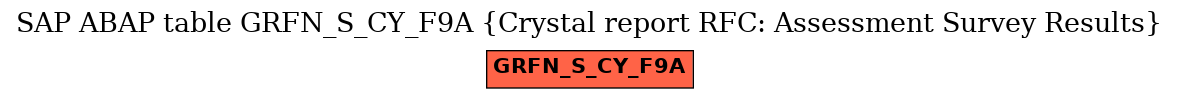 E-R Diagram for table GRFN_S_CY_F9A (Crystal report RFC: Assessment Survey Results)