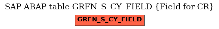 E-R Diagram for table GRFN_S_CY_FIELD (Field for CR)