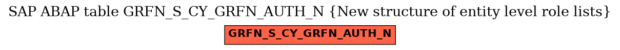 E-R Diagram for table GRFN_S_CY_GRFN_AUTH_N (New structure of entity level role lists)