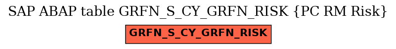 E-R Diagram for table GRFN_S_CY_GRFN_RISK (PC RM Risk)