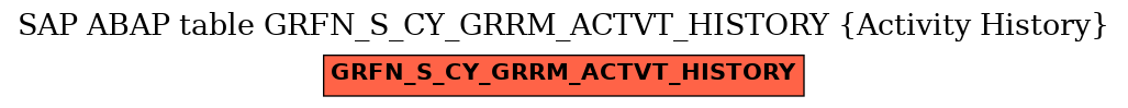 E-R Diagram for table GRFN_S_CY_GRRM_ACTVT_HISTORY (Activity History)