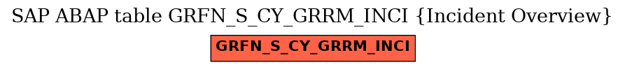 E-R Diagram for table GRFN_S_CY_GRRM_INCI (Incident Overview)