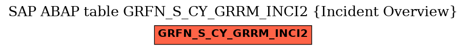 E-R Diagram for table GRFN_S_CY_GRRM_INCI2 (Incident Overview)