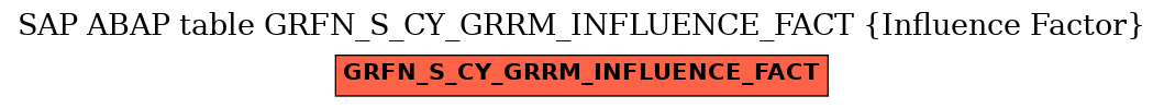 E-R Diagram for table GRFN_S_CY_GRRM_INFLUENCE_FACT (Influence Factor)