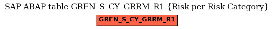 E-R Diagram for table GRFN_S_CY_GRRM_R1 (Risk per Risk Category)