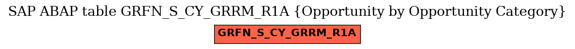 E-R Diagram for table GRFN_S_CY_GRRM_R1A (Opportunity by Opportunity Category)