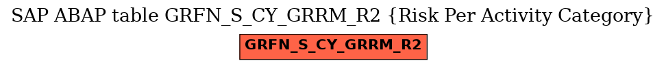 E-R Diagram for table GRFN_S_CY_GRRM_R2 (Risk Per Activity Category)