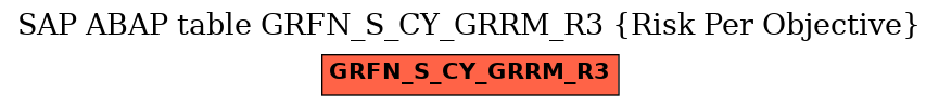 E-R Diagram for table GRFN_S_CY_GRRM_R3 (Risk Per Objective)