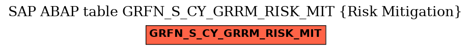 E-R Diagram for table GRFN_S_CY_GRRM_RISK_MIT (Risk Mitigation)