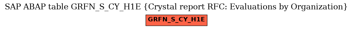 E-R Diagram for table GRFN_S_CY_H1E (Crystal report RFC: Evaluations by Organization)