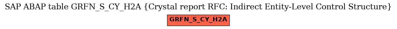 E-R Diagram for table GRFN_S_CY_H2A (Crystal report RFC: Indirect Entity-Level Control Structure)