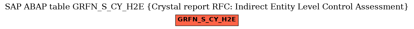 E-R Diagram for table GRFN_S_CY_H2E (Crystal report RFC: Indirect Entity Level Control Assessment)