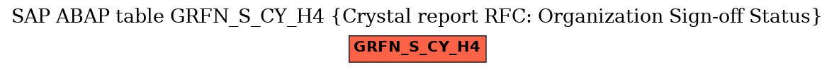 E-R Diagram for table GRFN_S_CY_H4 (Crystal report RFC: Organization Sign-off Status)