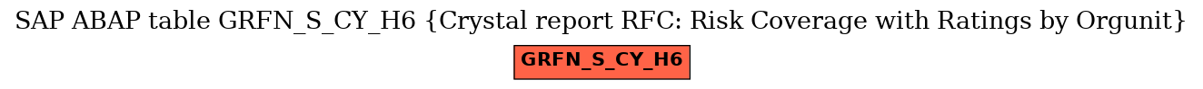 E-R Diagram for table GRFN_S_CY_H6 (Crystal report RFC: Risk Coverage with Ratings by Orgunit)