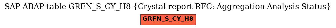 E-R Diagram for table GRFN_S_CY_H8 (Crystal report RFC: Aggregation Analysis Status)